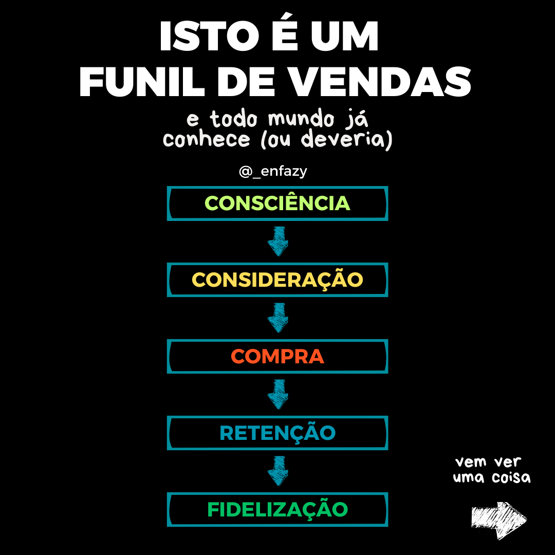 Como Construir um Funil de Vendas Eficiente para Seu Negócio